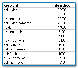 List of HDSLR related keywords