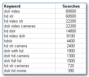 DSLR Video, HD DSLR, HDSLR: What’s In a Name?